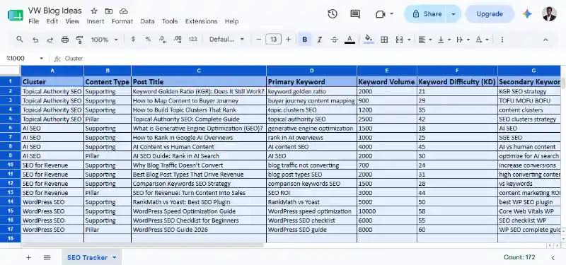Keyword SEO Ideas Spreadsheet in Google Sheets